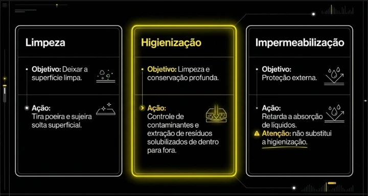 serviço de Limpeza de sofá e colchões